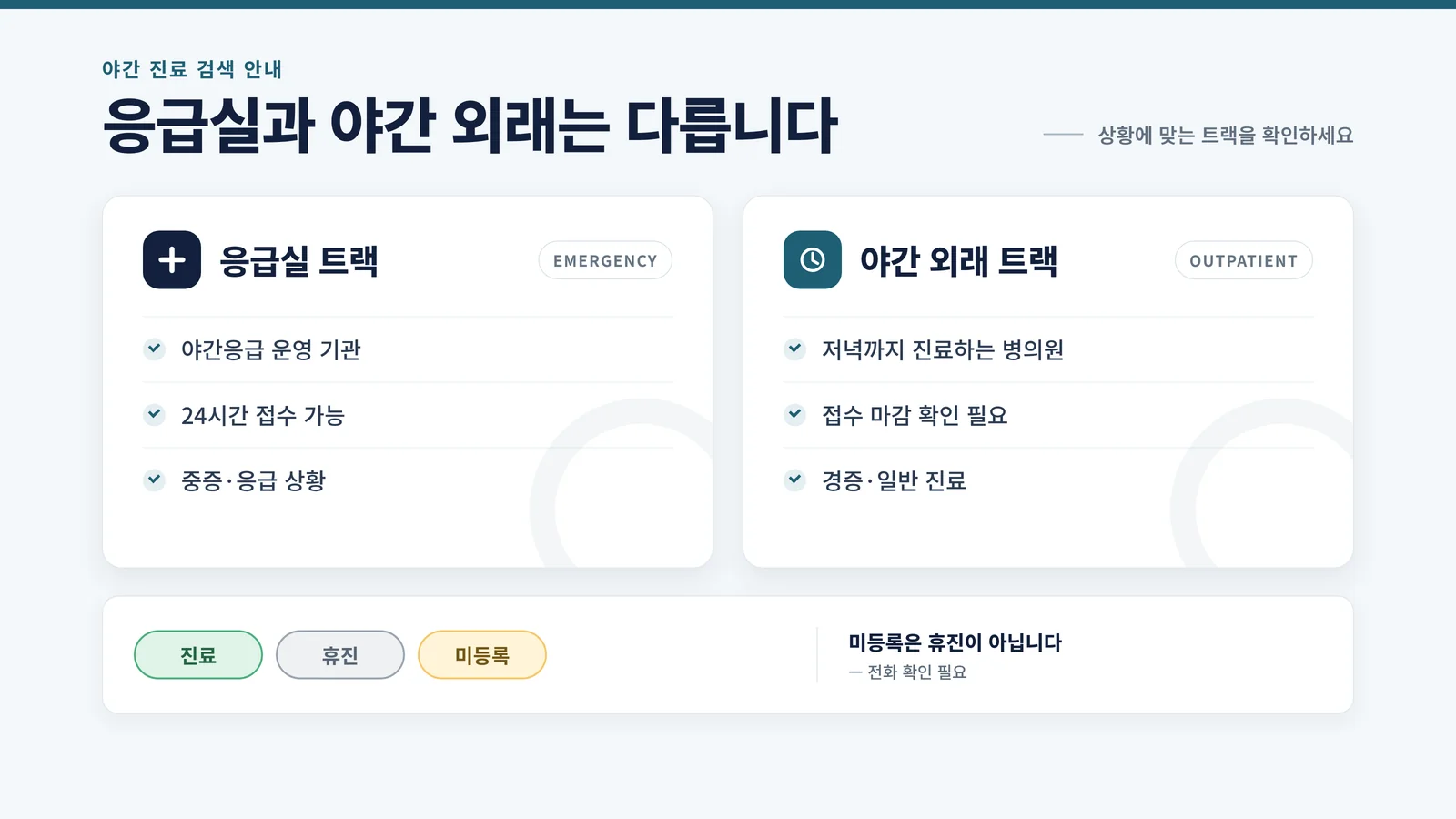 응급실 트랙과 야간 외래 트랙의 차이를 설명하는 인포그래픽